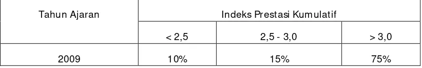 Tabel 1.2   