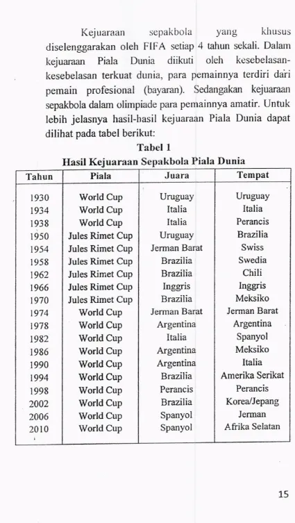 Tabel IHasil Kejuaraan Sepakbola Piala Dunia