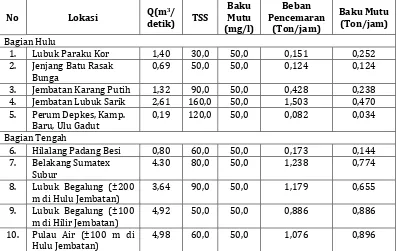 Gambar 2. Lokasi perluasan penambangan PT. Semen Padang pada kawasan hutan lindung dan lokasi perkampungan penduduk