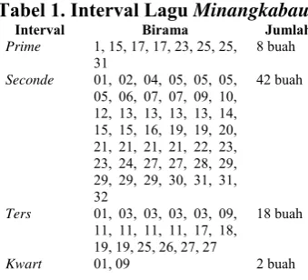 Tabel 1. In