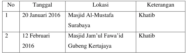 Tabel 4.1 Jadwal Ceramah dan Khutbah 