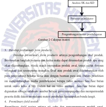 Gambar 2 Cakupan materi 