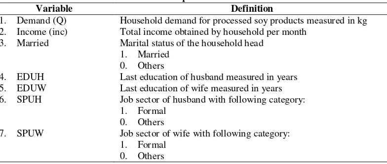 Table 1. Operational Definition 