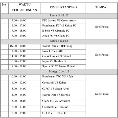 Tabel 1.2 Jadwal Pertandingan 