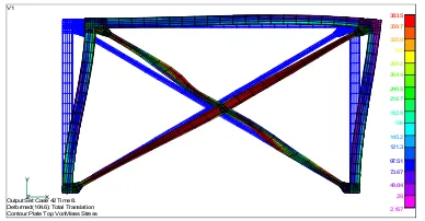 Figure 4.6 Contour of structural stress at displacement