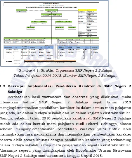 Gambar 4.1. Struktur Organisasi SMP Negeri 2 Salatiga  
