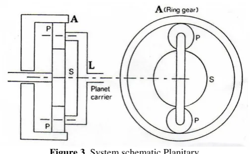 Figure 3. System schematic Planitary 