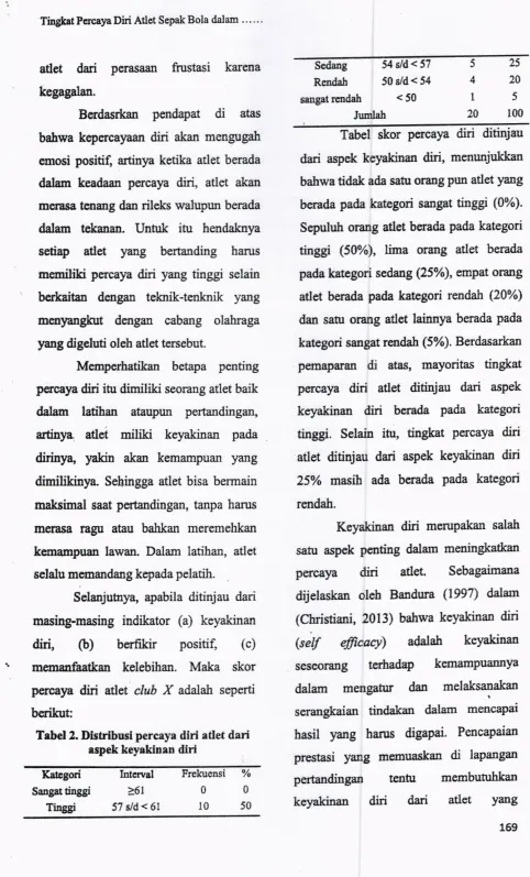 Tabel skor Percaya diri ditinjau
