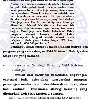 Tabel. 4.2 Kesesuaian Strategi Bersaing SMA Kristen 1 