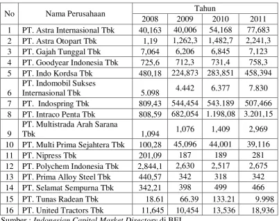 Tabel 1.1 