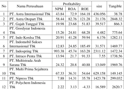 Tabel 1.2 