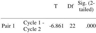 Tabel 7. T Test Motivation Learning              