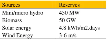 Table 1. Indonesia  renewable energies reserves  