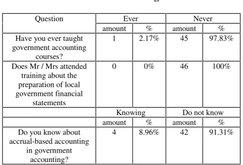 Table 6. One-Sample Kolmogorov-Smirnov Test