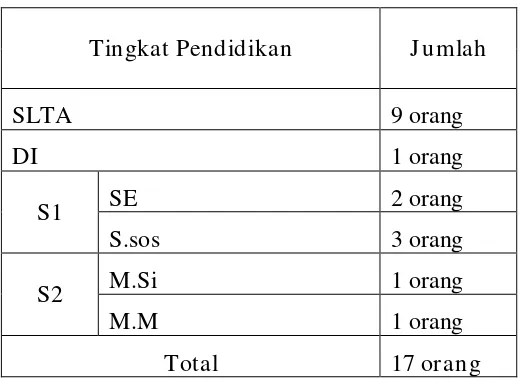 Tabel 1.1 Data jumlah pegawai bagian keuangan 