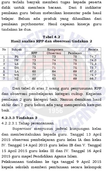 Hasil analisa RPP dan observasi tindakan 2 Tabel 4.2  