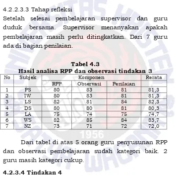 Tabel 4.3 Hasil analisa RPP dan observasi tindakan 3 