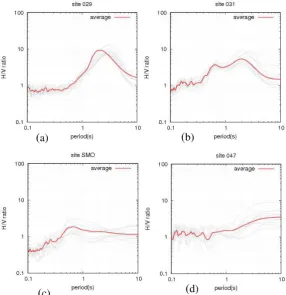 Fig 4. Example of HVSRs (red line is average and black is cut window),  