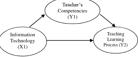 Figure 1. Research Framework 