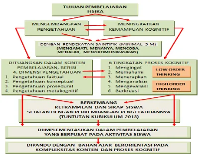 Tabel 2  : 