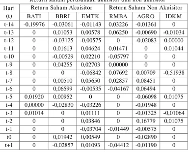 Tabel 1.1 