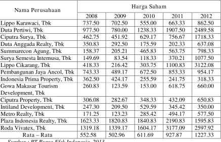 Tabel 1.1 