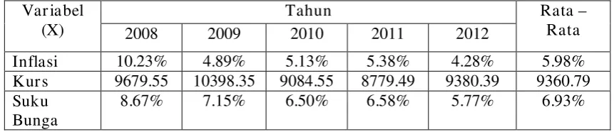 Tabel 1.2 
