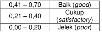 Tabel 2. Interpretasi Indeks 