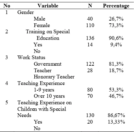Table 2. Research Sample Data (Children with Special Needs) 