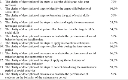 Table 7  Degree of Consensus General and Special Goals of Social Skills  Training in Social Skills Training Material Books 