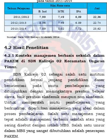 Tabel 4.1. Nilai Ujian Sekolah siswa SDN Kalirejo 02  