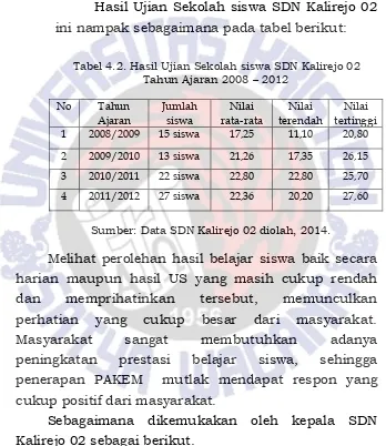 Tabel 4.2. Hasil Ujian Sekolah siswa SDN Kalirejo 02 