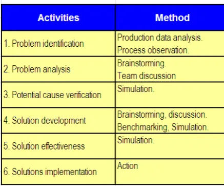 Table 1. Steps for improvement 