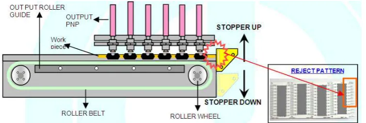 Fig. 5 Input pusher directly contact with lead 