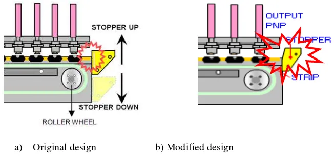 Fig 8. Difference between the original design and modified design of output stopper. 