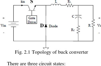 Fig. 2.1 Topology of buck converter 