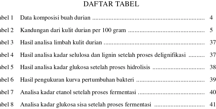 Tabel 1    Data komposisi buah durian  ....................................................................