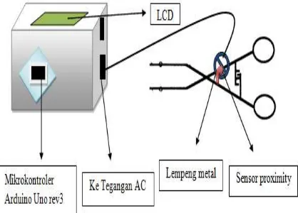 Gambar 7 (a) menjelaskan bagaimana respon Gambar 7. Respons sensor induktif sensor proximity induktif sebagai fungsi kecepata