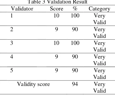 Table 3 Validation Result 