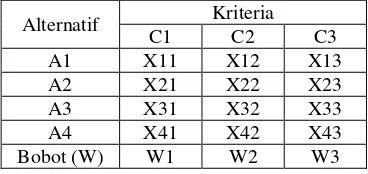 Tabel 1-1 Criteria 