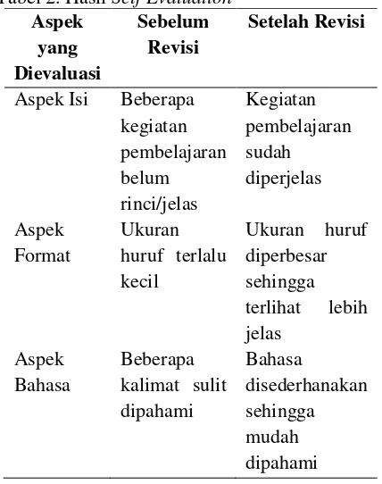 Tabel 2. Hasil Self Evaluation  