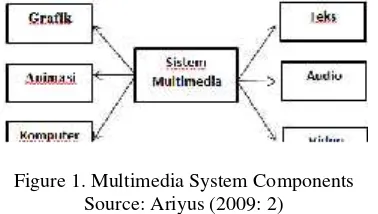 Figure 1. Multimedia System Components