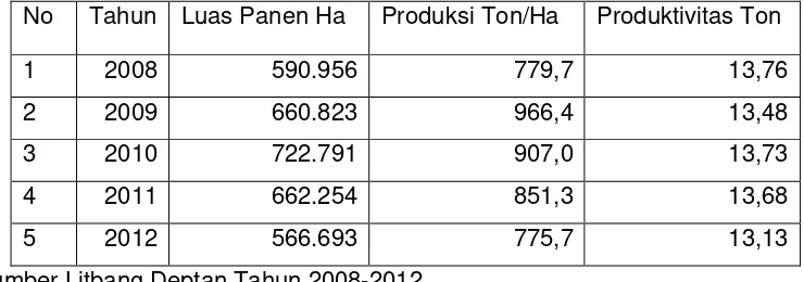 Tabel 1. Produksi Kedelai di Indonesia Tahun 2008 - 2012 