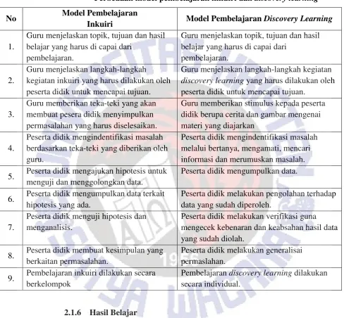 Tabel 2.1 