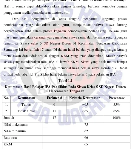 Tabel 1.1 Ketuntasan Hasil Belajar IPA Pra Siklus Pada Siswa Kelas 5 SD Negeri  Duren 