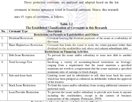 Table 2.2The Established Classification of Covenants in this Research