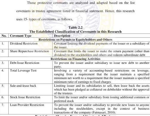 Table 2.2The Established Classification of Covenants in this Research