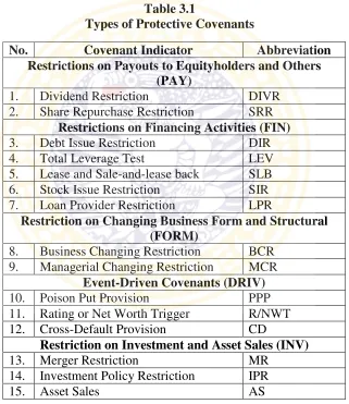 Table 3.1Types of Protective Covenants