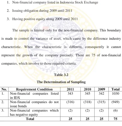 Table 3.2The Determination of Sampling