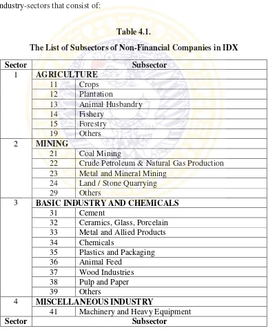 Table 4.1.The List of Subsectors of Non-Financial Companies in IDX